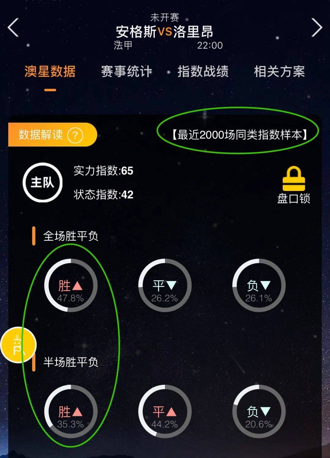 商业活动